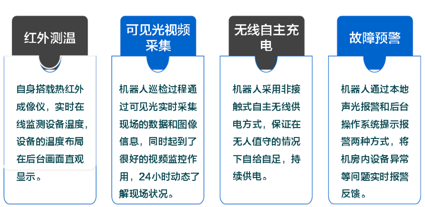 电力巡检机器人功能介绍 电力巡检机器人功能介绍